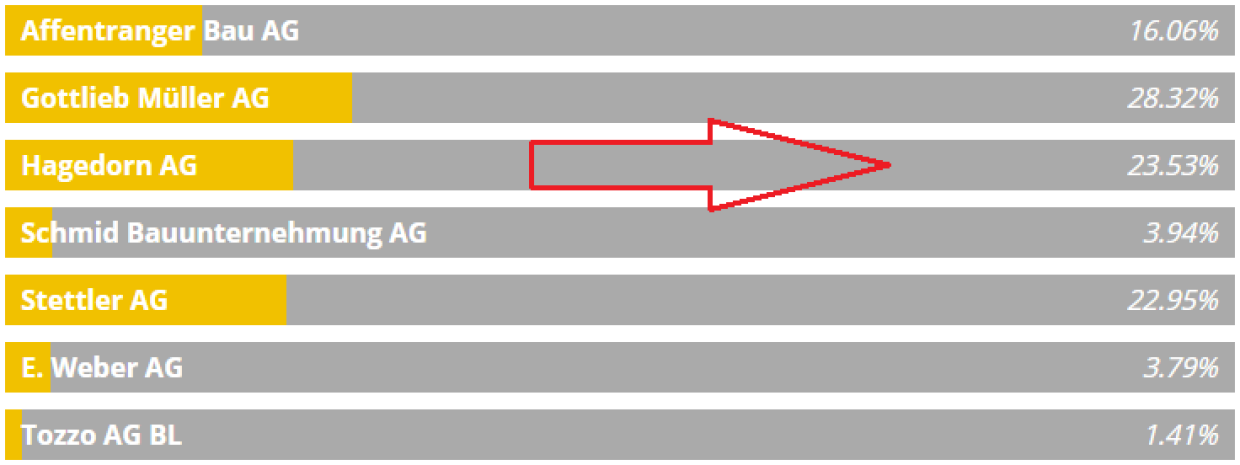 Ein TVW Sponsor braucht deine Hilfe