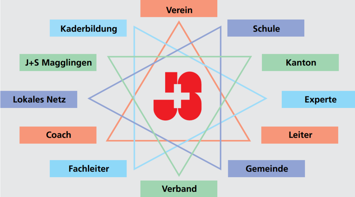 Jugend und Sport und TVW